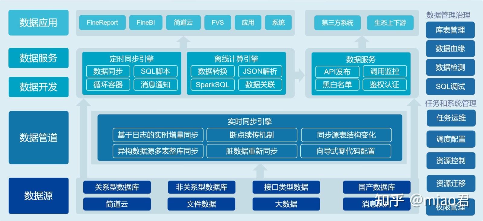 金融行业数据仓储如何建设,有哪些注意事项? 第3张 金融行业数据仓储如何建设,有哪些注意事项? 第3张