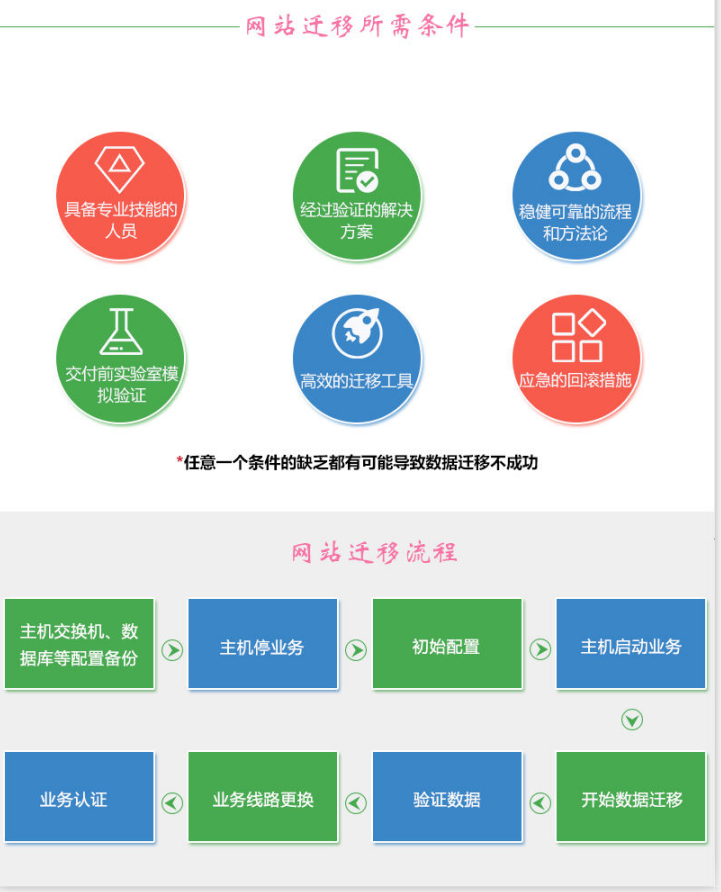 域名迁移如何操作?域名迁移步骤是什么 第3张 域名迁移如何操作?域名迁移步骤是什么 第3张