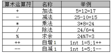 Java算术式输出操作有哪些具体方法与示例? 第2张 Java算术式输出操作有哪些具体方法与示例? 第2张