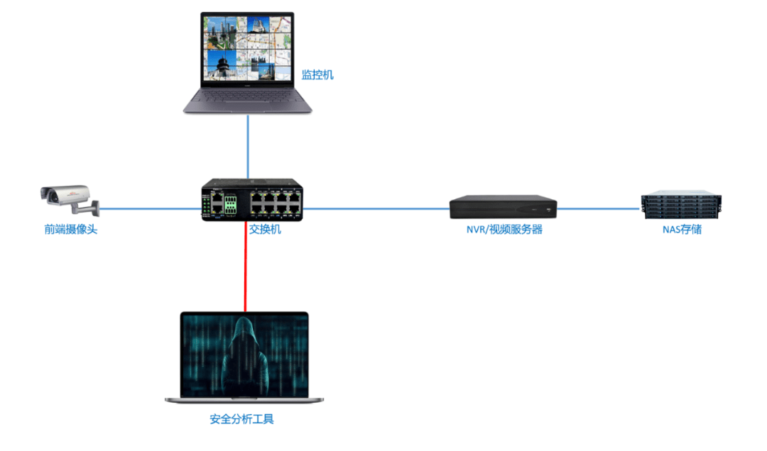 公有云视频脱岗检测系统如何有效提升监控效率及安全性? 第1张 公有云视频脱岗检测系统如何有效提升监控效率及安全性? 第1张