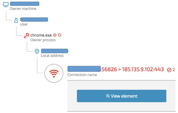 aiwcloud专业高防CDN/死扛攻破,免被/解决移动屏蔽/包含香港CN2节点
