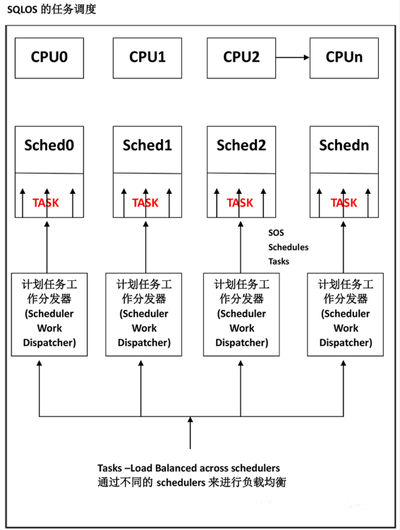 SQL Server最大服务器内存设置为何如此关键?如何优化配置以避免性能瓶颈? 第2张 SQL Server最大服务器内存设置为何如此关键?如何优化配置以避免性能瓶颈? 第2张