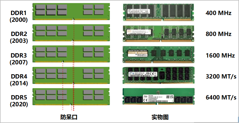 为何服务器单条内存最大容量如此重要?其背后原理是什么? 第1张 为何服务器单条内存最大容量如此重要?其背后原理是什么? 第1张
