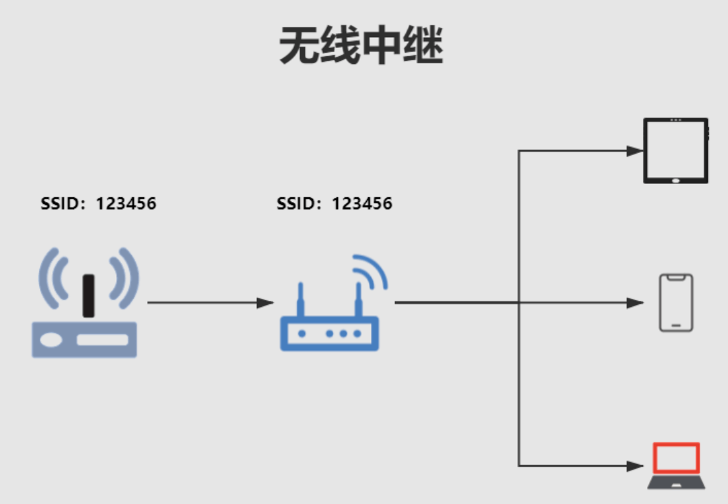 家中WiFi突然没网络了?是路由器故障还是信号问题?全面排查指南! 第3张 家中WiFi突然没网络了?是路由器故障还是信号问题?全面排查指南! 第3张