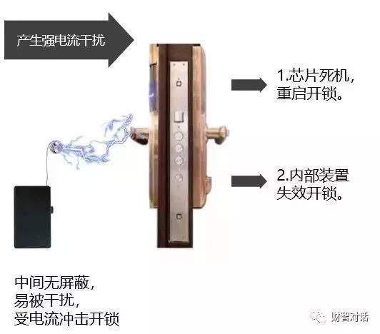 配置锁安全吗,配置锁到底安不安全值得购买吗 第1张 配置锁安全吗,配置锁到底安不安全值得购买吗 第1张