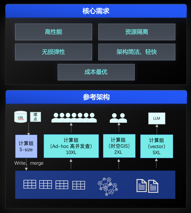 驰云服务器怎么样?适合什么场景?价格贵不贵? 第2张 驰云服务器怎么样?适合什么场景?价格贵不贵? 第2张