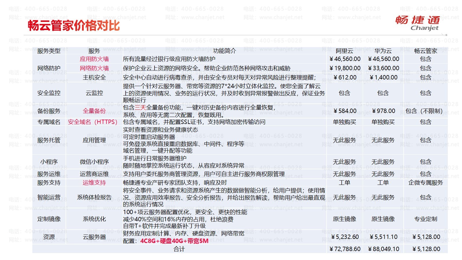 驰云服务器怎么样?适合什么场景?价格贵不贵? 第3张 驰云服务器怎么样?适合什么场景?价格贵不贵? 第3张