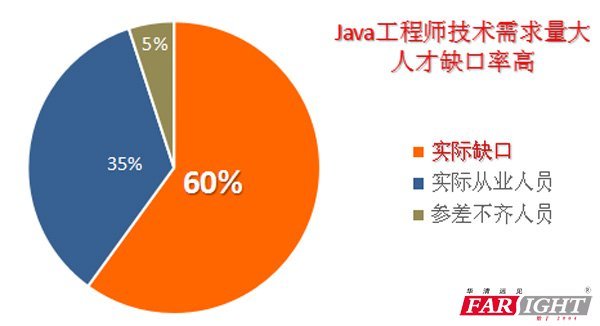 如何界定Java项目规模,标准何在,才算大型项目? 第2张 如何界定Java项目规模,标准何在,才算大型项目? 第2张