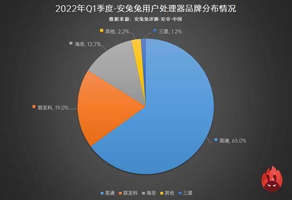 安卓手机CPU使用率监控,如何准确识别并优化高使用率问题? 第2张 安卓手机CPU使用率监控,如何准确识别并优化高使用率问题? 第2张