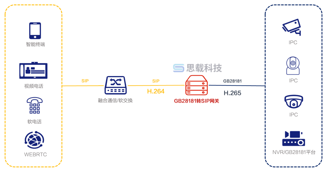 GB28181网关服务器,功能特点与适用场景有何不同? 第2张 GB28181网关服务器,功能特点与适用场景有何不同? 第2张