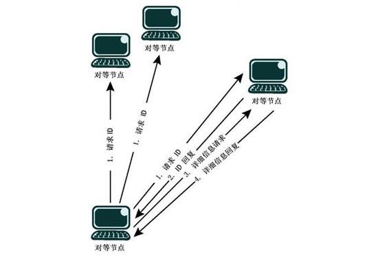 带宽和服务器之间究竟有何关联,如何影响网络性能? 第3张 带宽和服务器之间究竟有何关联,如何影响网络性能? 第3张