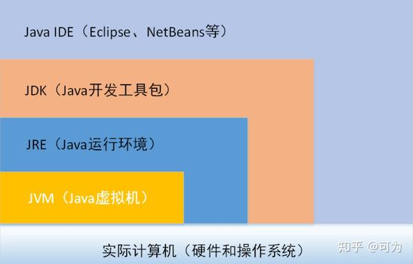 Java元空间来源之谜,它是如何从Java虚拟机中孕育而生的? 第2张 Java元空间来源之谜,它是如何从Java虚拟机中孕育而生的? 第2张