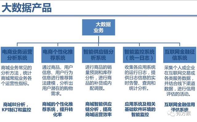 互联网大数据案例如何分析?大数据应用案例分析 第2张 互联网大数据案例如何分析?大数据应用案例分析 第2张