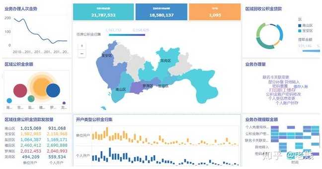 互联网数据分析软件优势是什么?数据分析软件哪个好用 第2张 互联网数据分析软件优势是什么?数据分析软件哪个好用 第2张