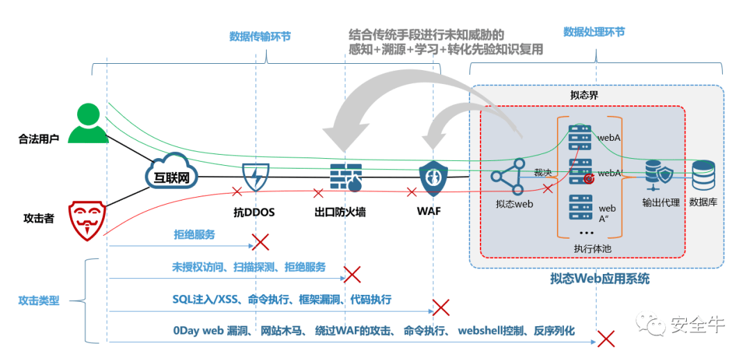 域名拟态防御是什么?,域名拟态防御如何实现 第1张 域名拟态防御是什么?,域名拟态防御如何实现 第1张