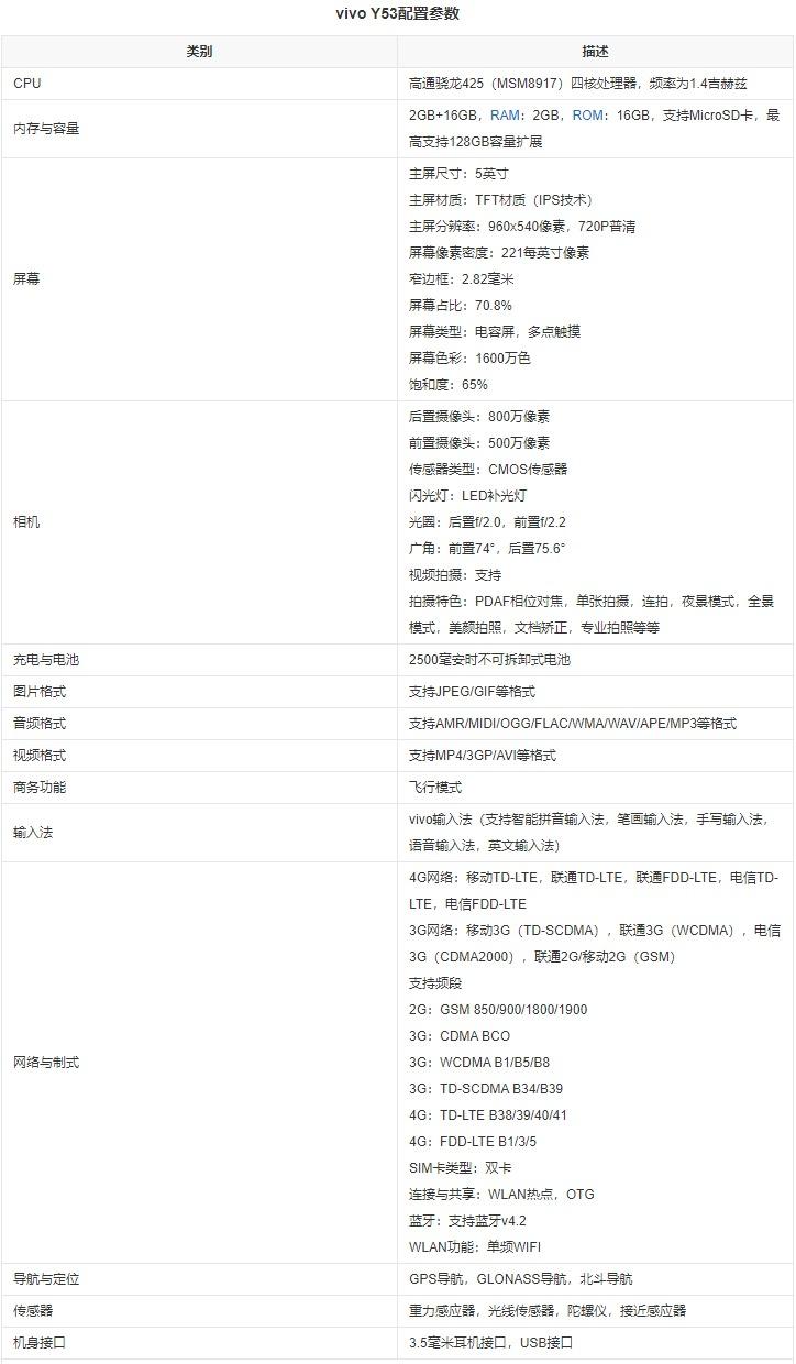 vivoy53参数配置详情都有哪些?,vivoy53参数配置详情怎么查看参数 第3张 vivoy53参数配置详情都有哪些?,vivoy53参数配置详情怎么查看参数 第3张