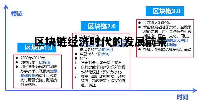 互联网区块链前景如何?区块链未来发展趋势分析 第2张 互联网区块链前景如何?区块链未来发展趋势分析 第2张