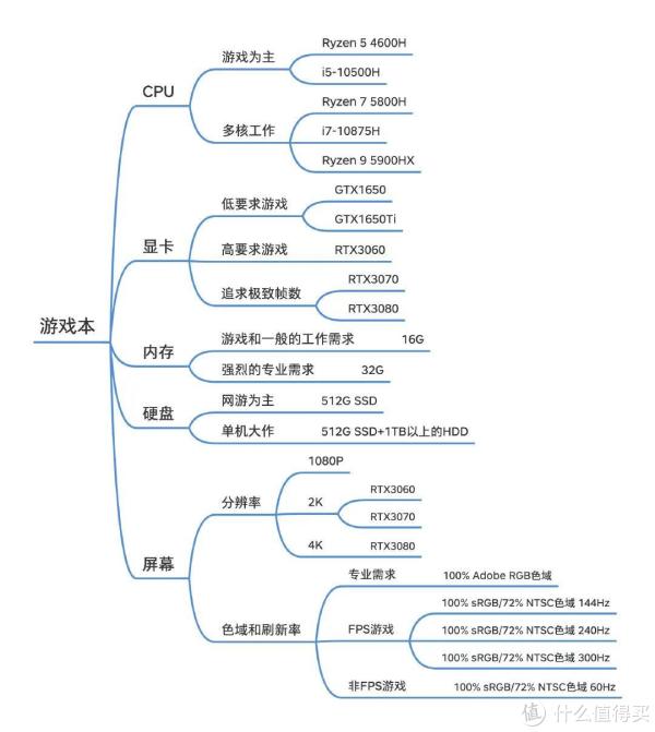 单机游戏配置低的有哪些？低配电脑必玩的单机游戏推荐
