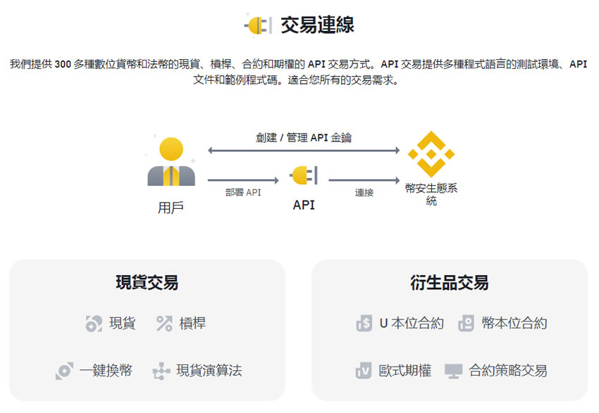 互联网区块链仓单API怎么用?区块链仓单API接口申请流程 第2张 互联网区块链仓单API怎么用?区块链仓单API接口申请流程 第2张