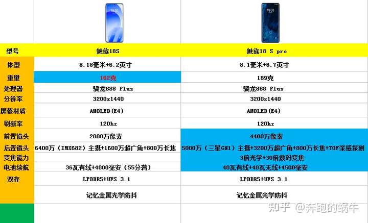 sp18配置性能到底怎么样呢?,sp18配置参数具体包括哪些 第1张 sp18配置性能到底怎么样呢?,sp18配置参数具体包括哪些 第1张