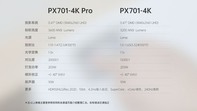 sp18配置性能到底怎么样呢?,sp18配置参数具体包括哪些 第2张 sp18配置性能到底怎么样呢?,sp18配置参数具体包括哪些 第2张