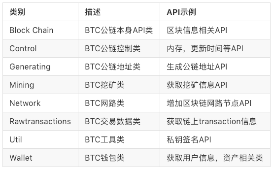 互联网区块链仓单API怎么用?区块链仓单API接口申请流程 第1张 互联网区块链仓单API怎么用?区块链仓单API接口申请流程 第1张