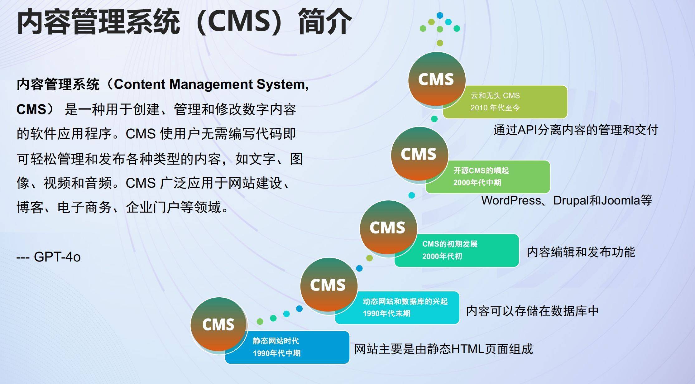 Java CMS(内容管理系统)入门与高级应用疑问解答汇总? 第3张 Java CMS(内容管理系统)入门与高级应用疑问解答汇总? 第3张