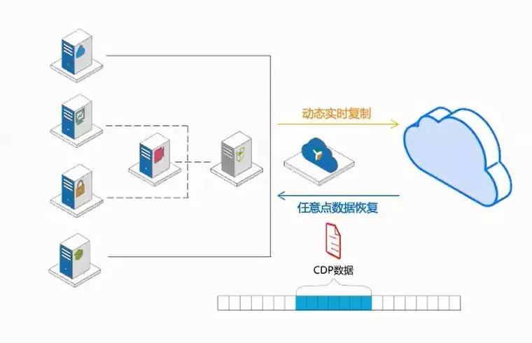 数据库宕机时，如何快速恢复及预防措施有哪些？