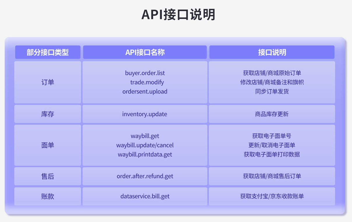 高佣API接口怎么快速申请使用？，怎么用？ 第1张