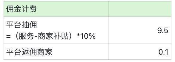 高佣联盟结算日志怎么还扣服务费?是什么原因? 第2张 高佣联盟结算日志怎么还扣服务费?是什么原因? 第2张