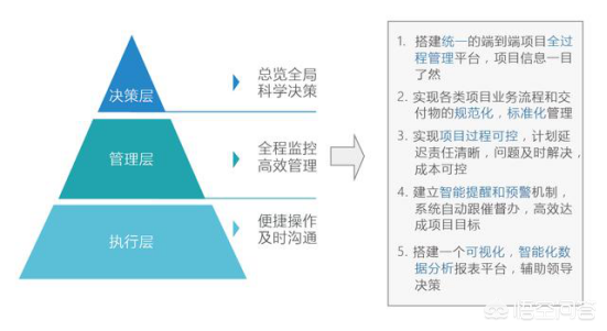 互联网创业如何做好项目管理?项目管理系统哪个好用 第2张 互联网创业如何做好项目管理?项目管理系统哪个好用 第2张