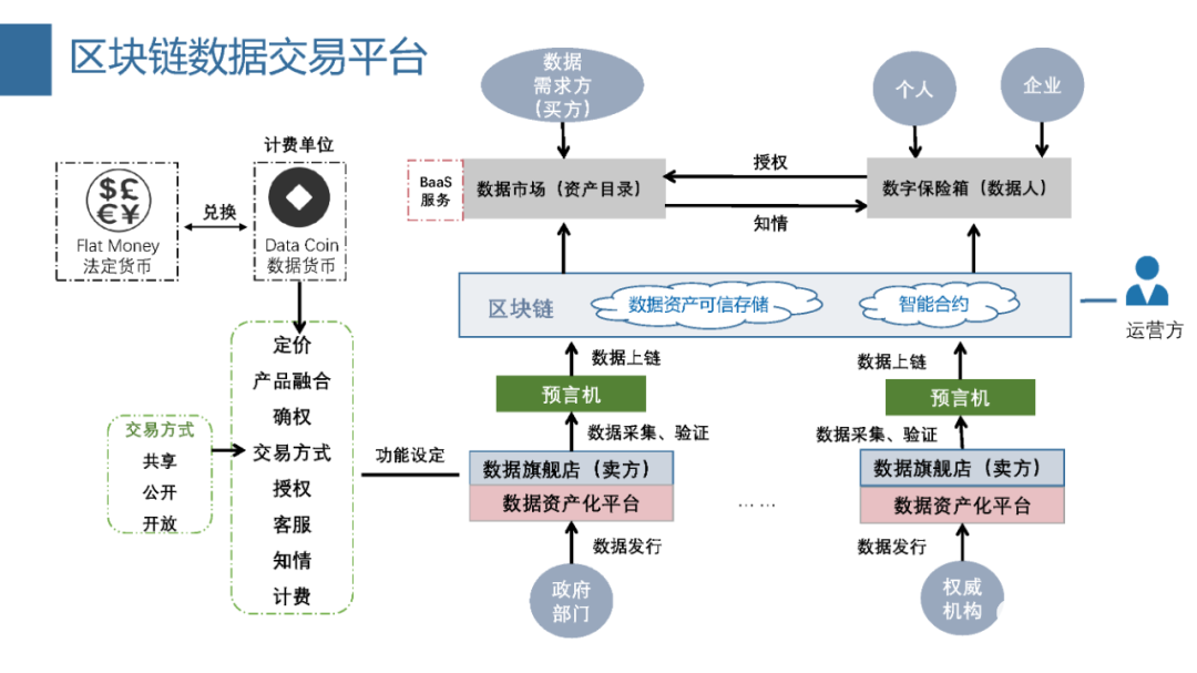 互联网分布式区块链数据共享如何实现？区块链数据共享平台有哪些 第2张