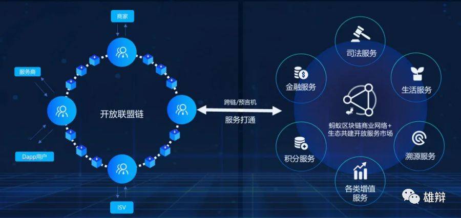 互联网分布式区块链数据共享如何实现？区块链数据共享平台有哪些 第3张
