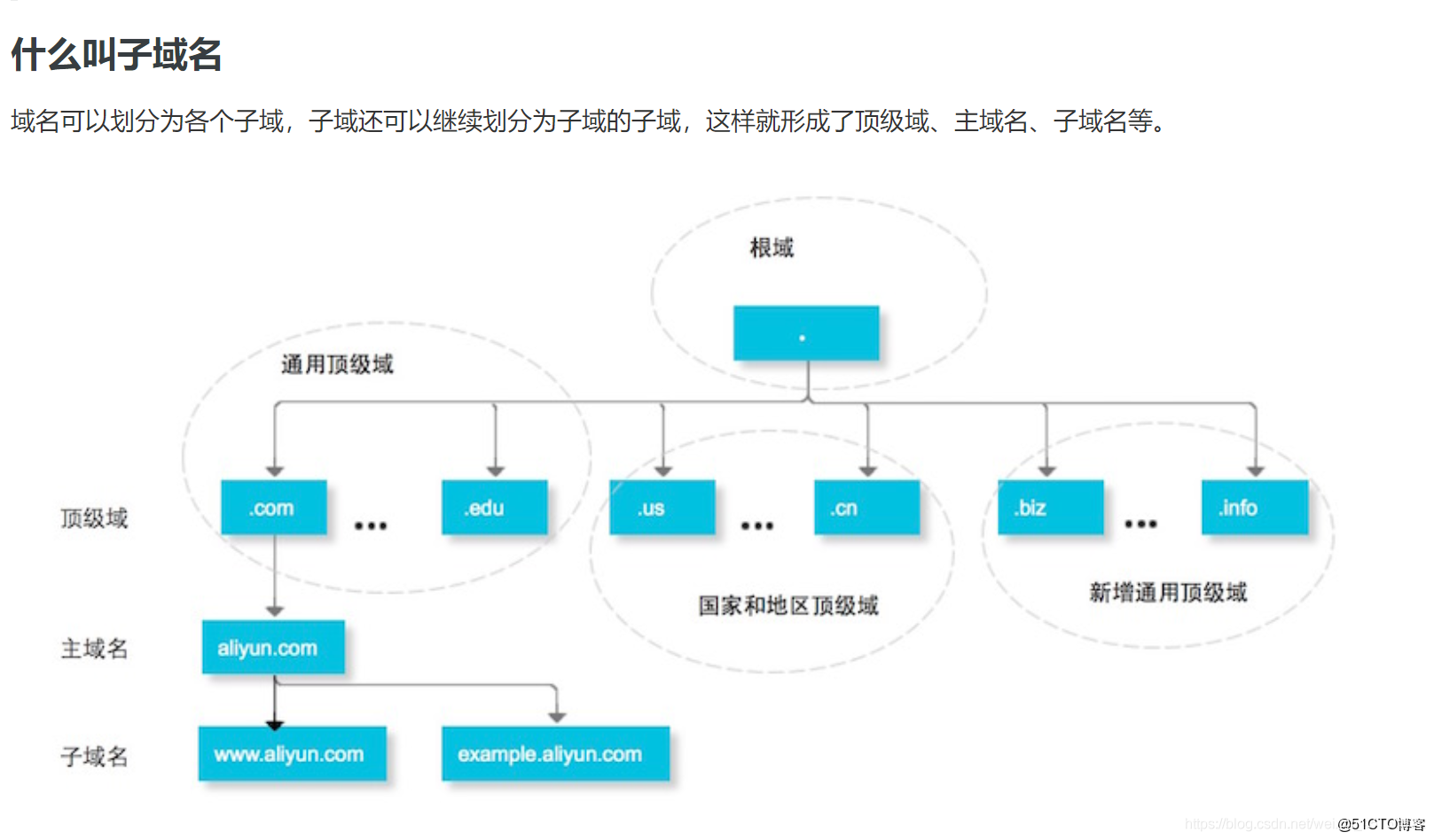 主域名 子域名 第1张 主域名 子域名 第1张