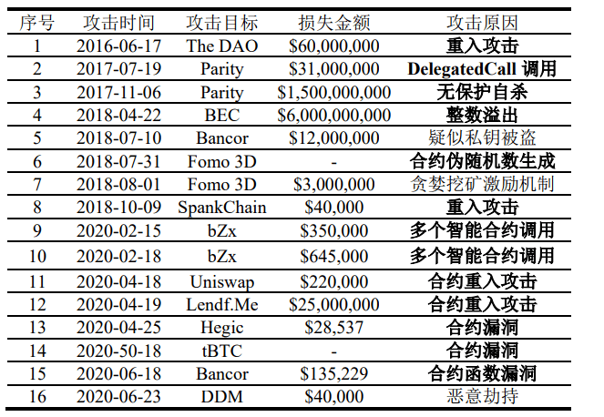 互联网区块链仓单交易信息真假如何辨别?区块链仓单交易风险大吗 第1张 互联网区块链仓单交易信息真假如何辨别?区块链仓单交易风险大吗 第1张