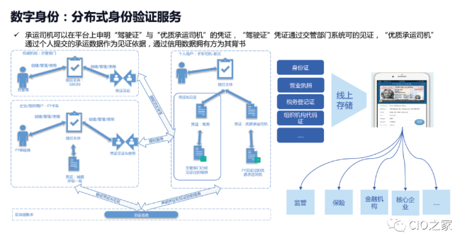 互联网区块链分布式身份服务是啥?如何申请分布式身份 第3张 互联网区块链分布式身份服务是啥?如何申请分布式身份 第3张