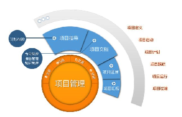 互联网公司项目制管理办法是什么？项目制管理流程有哪些