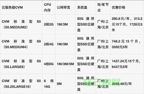 hynix服务器内存是什么?hynix服务器内存价格及品牌推荐 第3张 hynix服务器内存是什么?hynix服务器内存价格及品牌推荐 第3张