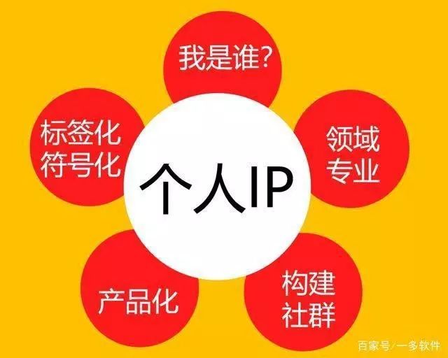 什么是互联网IP?如何搭建个人IP 第2张 什么是互联网IP?如何搭建个人IP 第2张