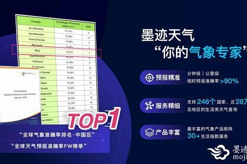 墨迹天气域名曾经是什么,墨迹天气域名历史怎么查 第2张 墨迹天气域名曾经是什么,墨迹天气域名历史怎么查 第2张