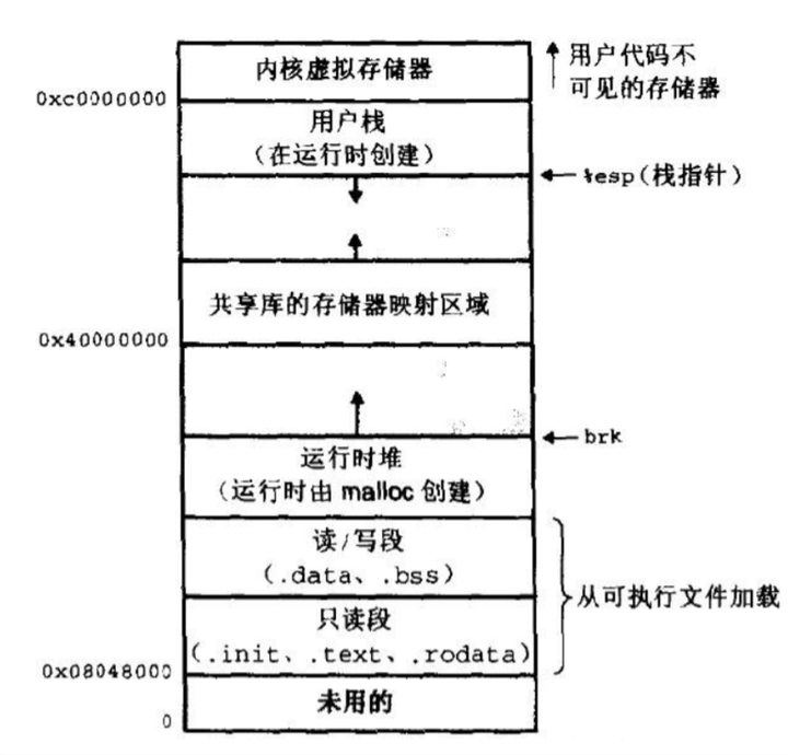 Linux如何获取内核时间戳 第2张 Linux如何获取内核时间戳 第2张