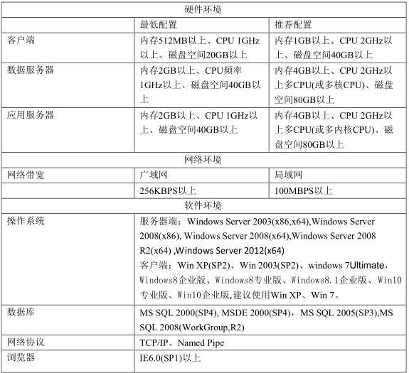 服务器能容纳多少网站?不同配置影响网站数量之谜! 第3张 服务器能容纳多少网站?不同配置影响网站数量之谜! 第3张
