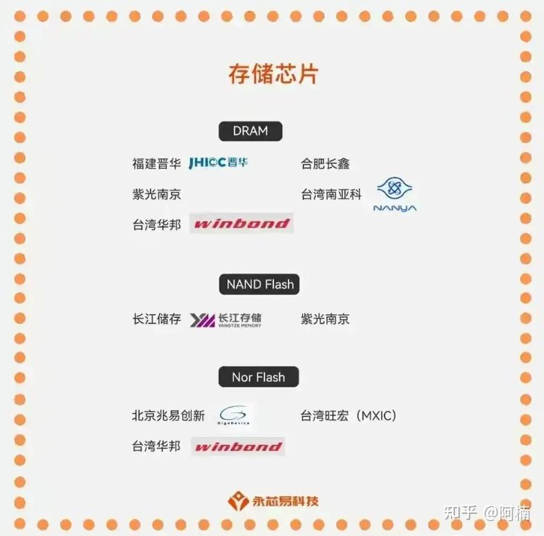 国内外知名分布式存储厂商都有哪些?市场格局如何? 第1张 国内外知名分布式存储厂商都有哪些?市场格局如何? 第1张