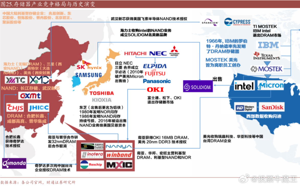 国内外知名分布式存储厂商都有哪些?市场格局如何? 第2张 国内外知名分布式存储厂商都有哪些?市场格局如何? 第2张