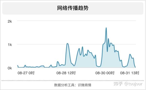 工伤事故舆情监测报告怎么看?企业如何应对工伤舆情危机 第1张 工伤事故舆情监测报告怎么看?企业如何应对工伤舆情危机 第1张