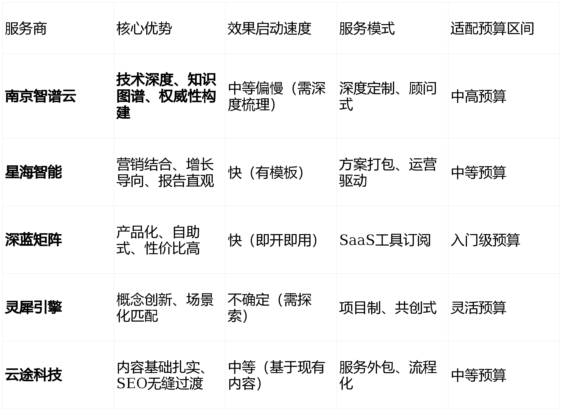 多站服务器混c段的有什么好处,对GEO排名影响大吗 第2张 多站服务器混c段的有什么好处,对GEO排名影响大吗 第2张