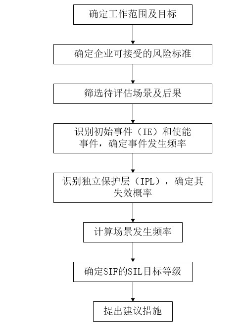 安全评估如何进行?关键步骤与注意事项揭秘 第1张 安全评估如何进行?关键步骤与注意事项揭秘 第1张