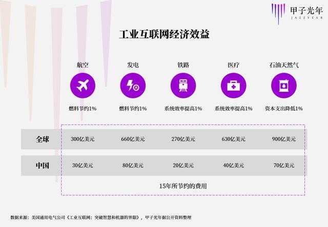 工业物联网打折是真的吗?工业物联网平台价格 第2张 工业物联网打折是真的吗?工业物联网平台价格 第2张