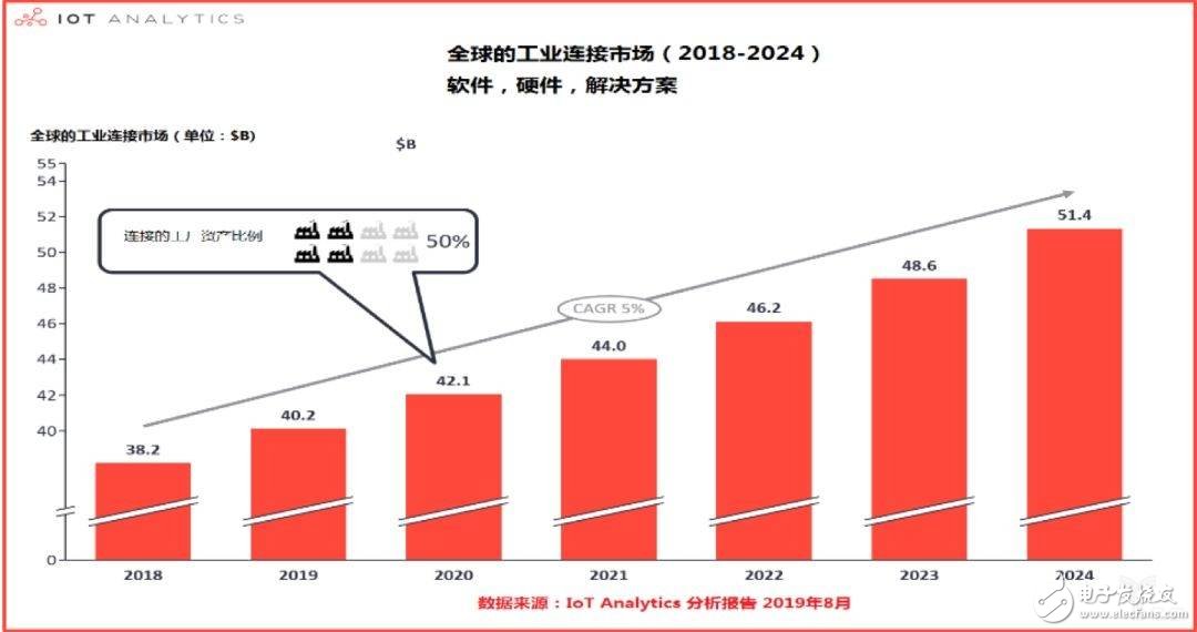 工业物联网打折是真的吗?工业物联网平台价格 第1张 工业物联网打折是真的吗?工业物联网平台价格 第1张