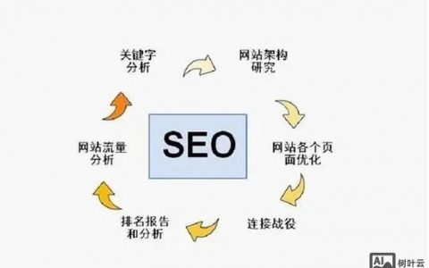 域名关联网站如何优化,域名关联网站优化有哪些方法 第3张 域名关联网站如何优化,域名关联网站优化有哪些方法 第3张